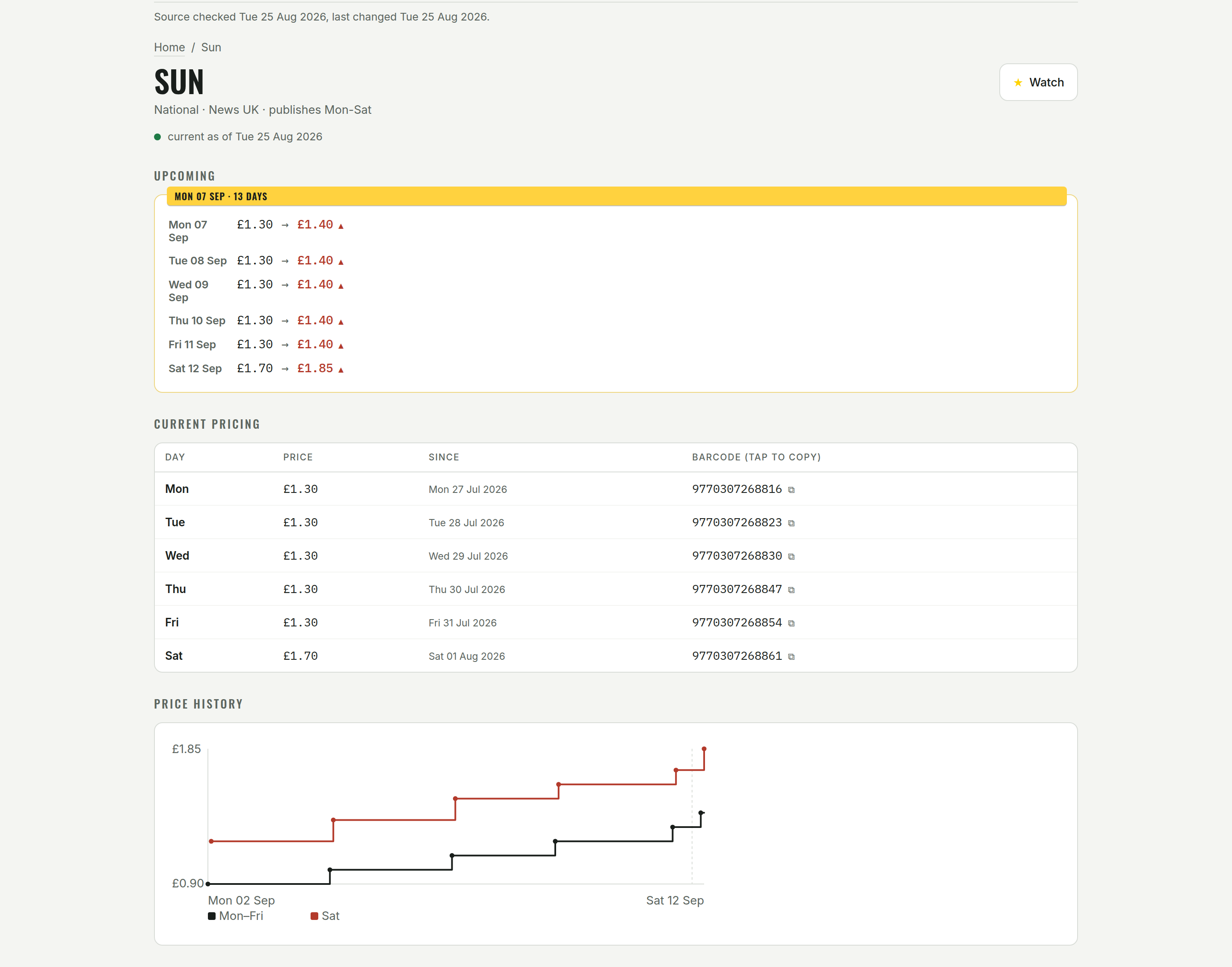 A PaperWatcher title page: the upcoming change first, with the date and the old and new price, then the current price and barcode, then the price history as a stepped chart.