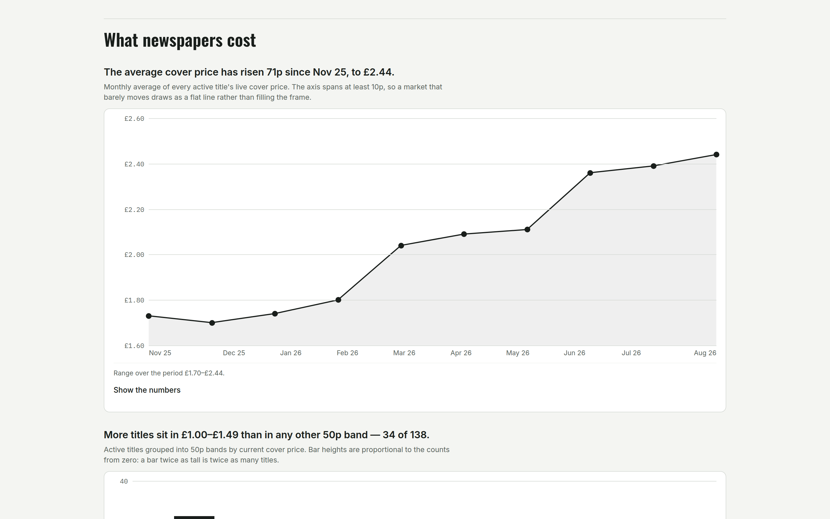 The State of the Trade page: automatically generated analysis of average cover price, active titles and recent changes, calculated from the database.